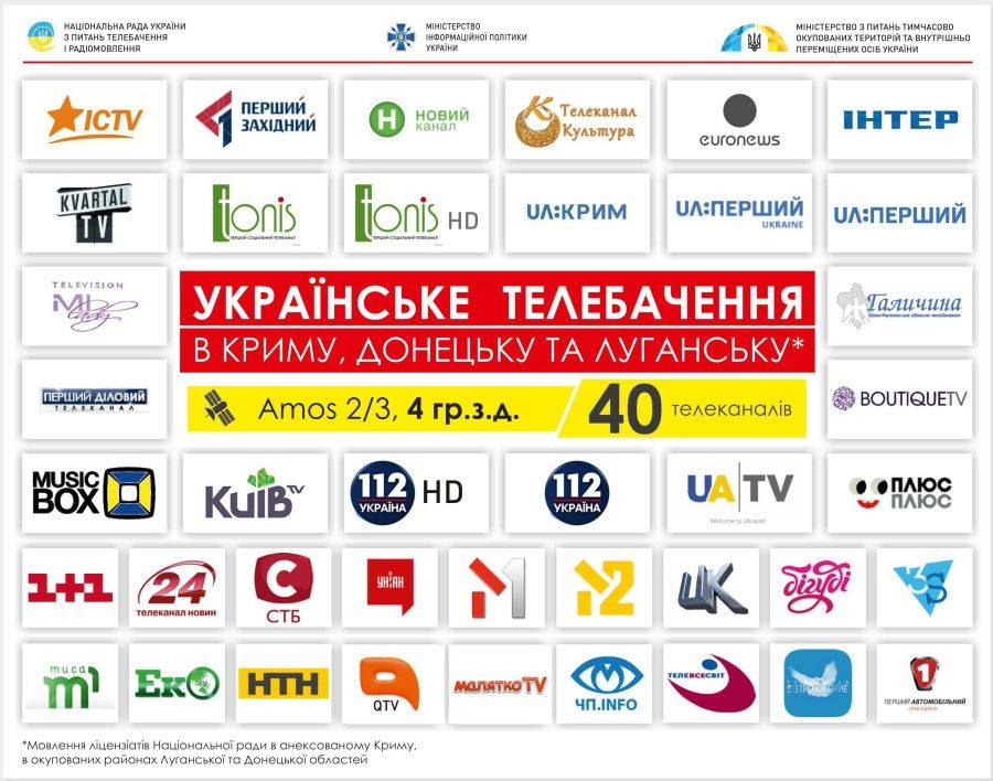 Канали україна