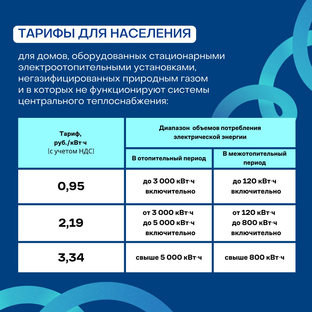 В ЛНР с 1 июля повышают тарифы на электроэнергию | 22.06.2024 | Луганск -  БезФормата